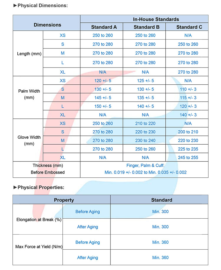 CPE Gloves Specification